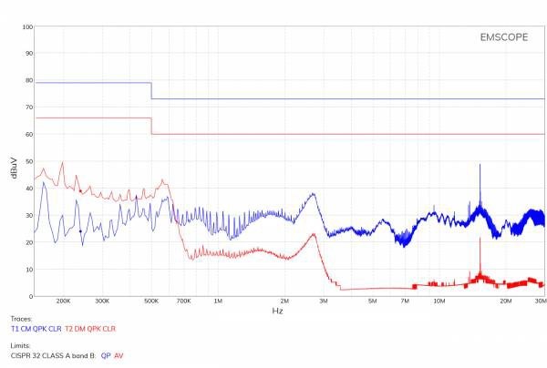 Modal emissions (common mode in blue and di?erential mode in red) 